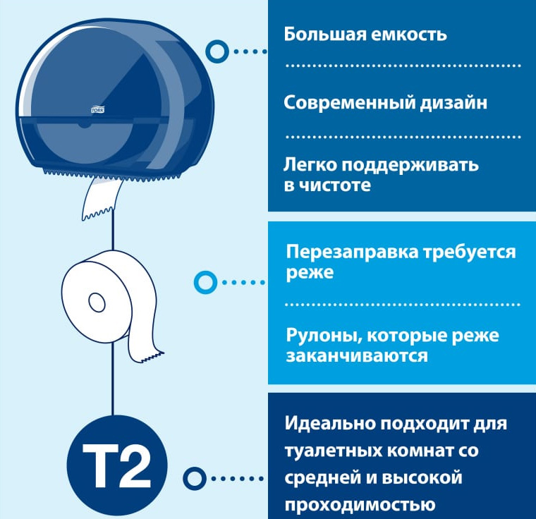 Диспенсер для туалетной бумаги в рулонах Джамбо,Elevation, пластик, (T2), черн. Tork - фото 4
