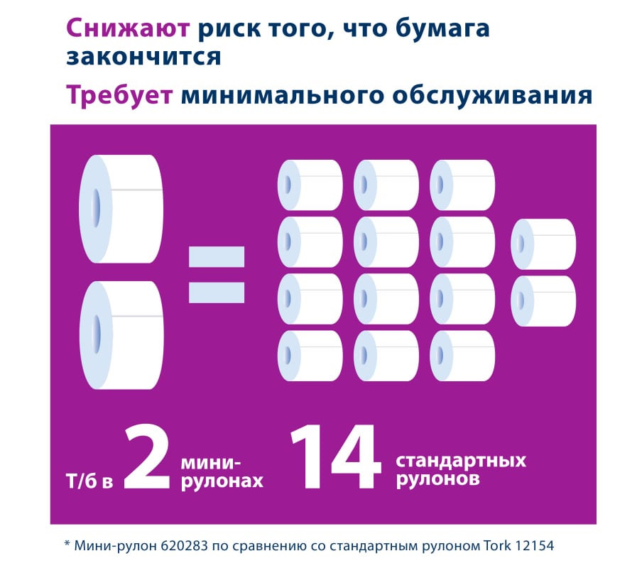 Диспенсер для туалетной бумаги в рулонах Джамбо,Elevation, пластик, (T2), черн. Tork - фото 5