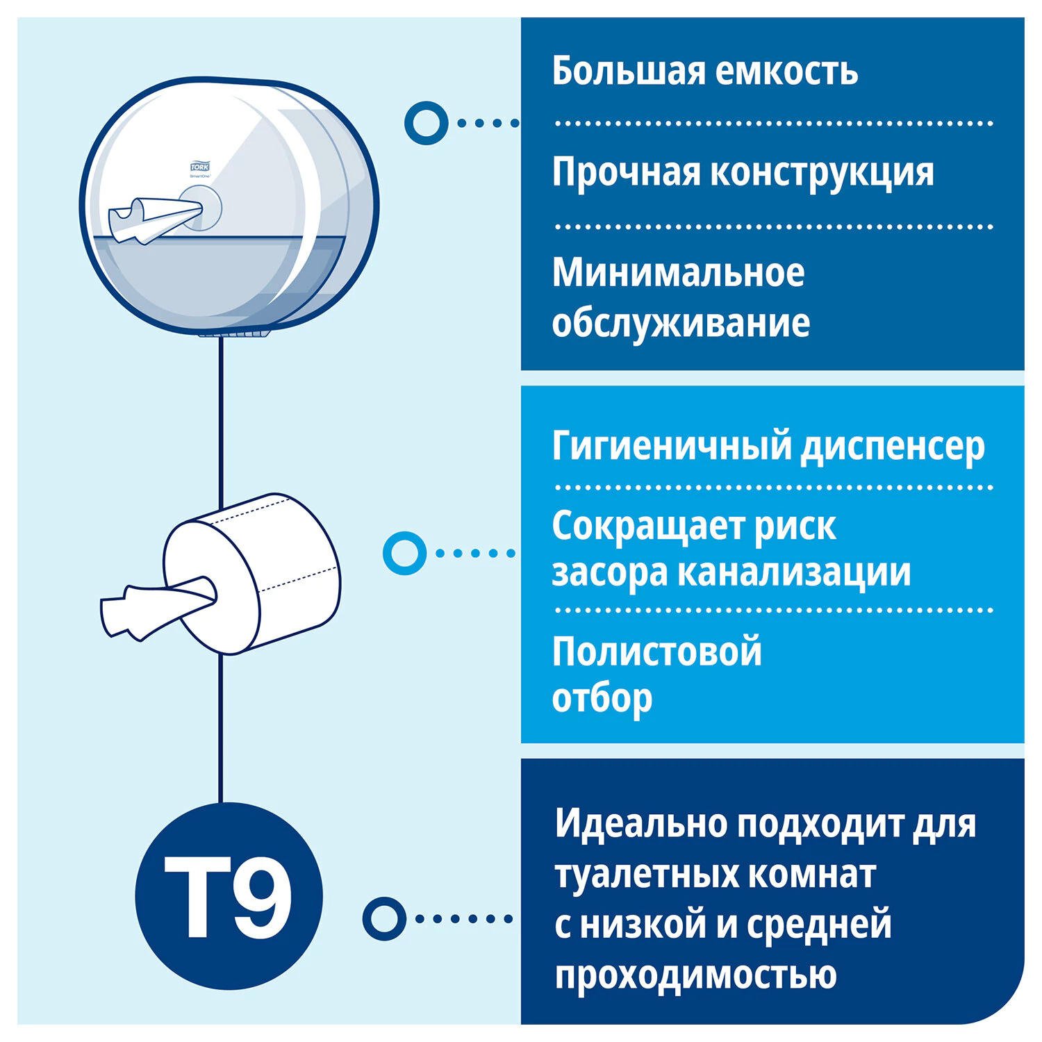 Диспенсер для туалетной бумаги в мини рулонах SmartOne Mini System, пластик, (T9), бел. Tork - фото 1