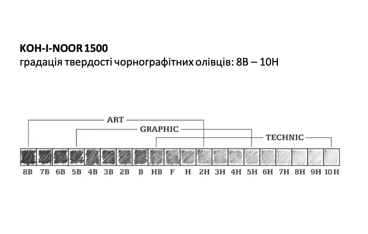 Олівець простий графітний для креслення і графічних робіт 1500 8B Koh-i-noor — фото 5