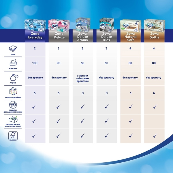 Серветки косметичні, 2 шари, 100шт/кор., Everyday ZEWA - фото 4