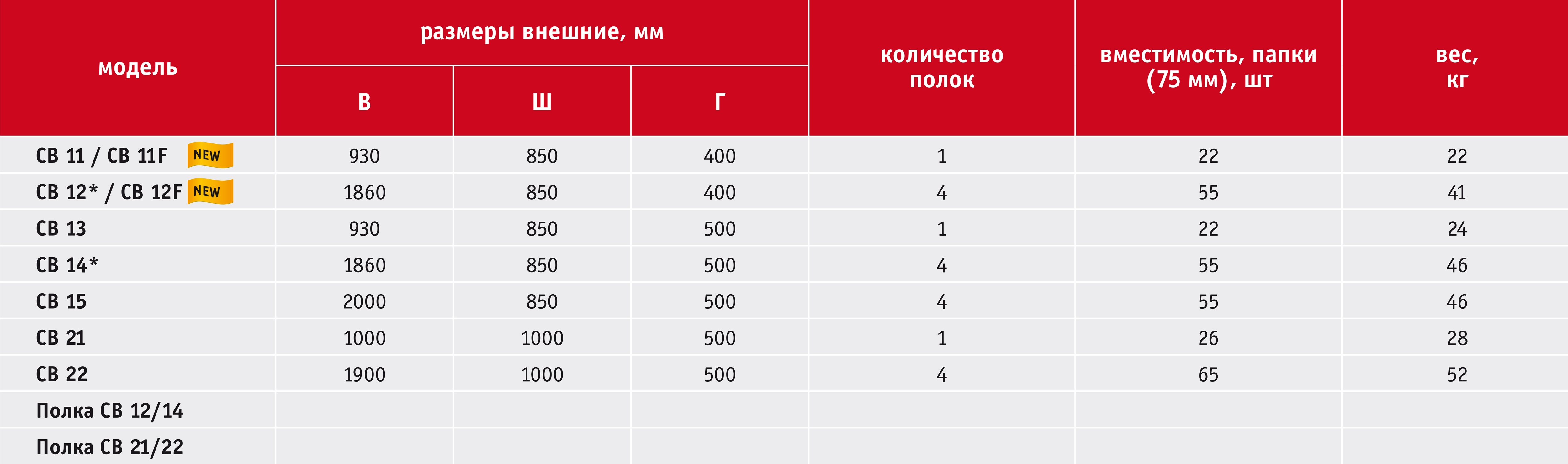 Шкаф архивный 4 полки (1860*850*400мм.) метал., замок, серый Практик - фото 5