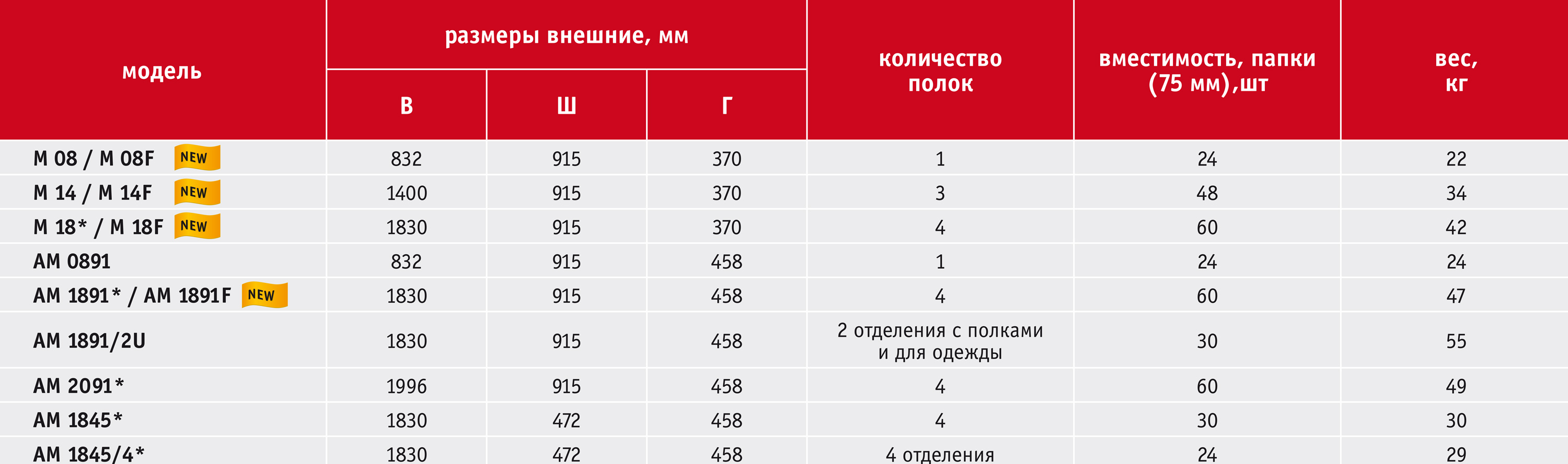 Шкаф архивный 4 полки (1830*915*370мм.) метал., замок, серый Практик - фото 5