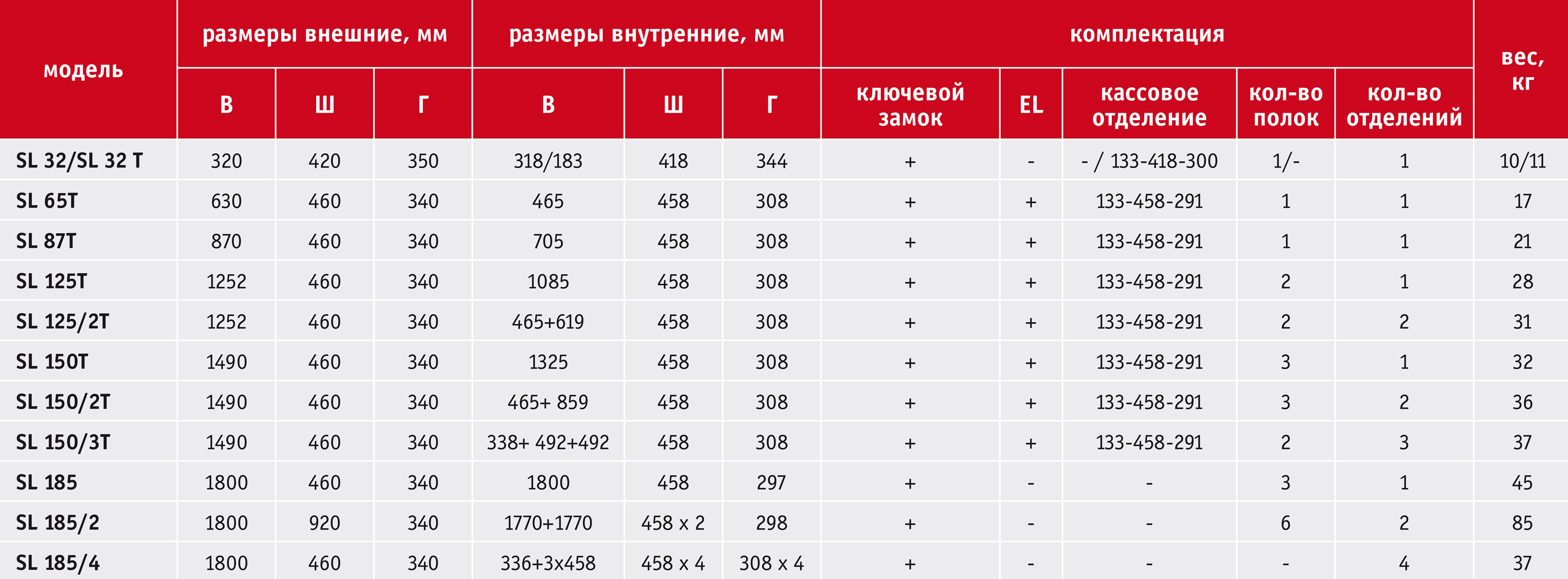 Шафа бухгалтерська на 8 полиць, 2 двері (1800*920*340) металева з замком, графіт AIKO - фото 5