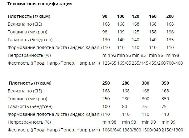 Папір Pro Design SRA3, 100гр./м2., 500листів  International Paper - фото 1