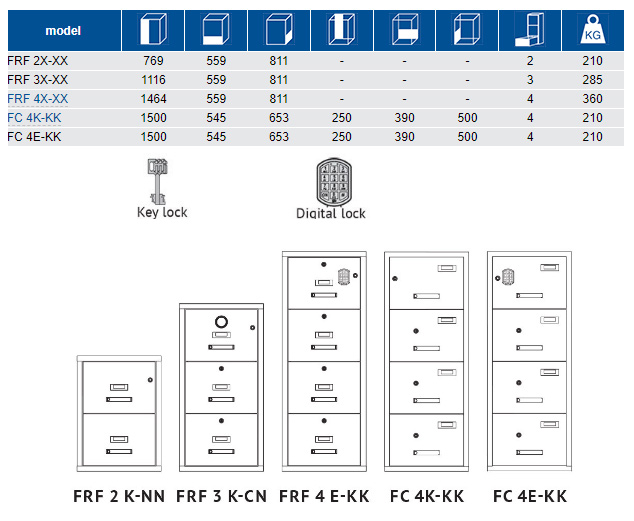 Шкаф картотечный, огнестойкий. для подвесных файлов 4 ящика, (1464*559*811мм) метал., замок, серый Valberg - фото 2