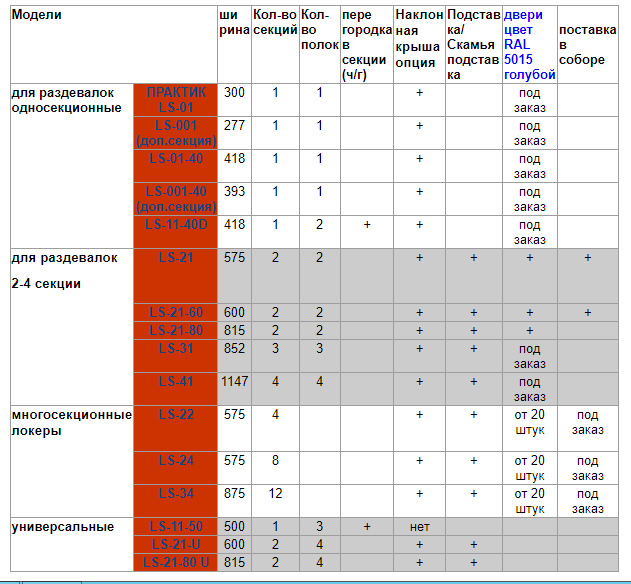 Шкаф для раздевалок, две двери, две секции (1830*813*500мм) метал., замок, серый Практик - фото 3