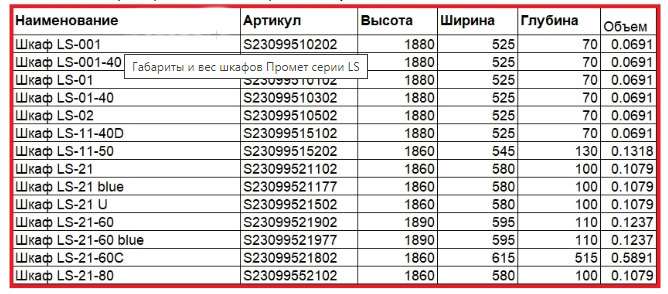 Шкаф для раздевалок, 4 двери, 4 секции (1830*575*500мм) метал., замок, серый Практик - фото 3