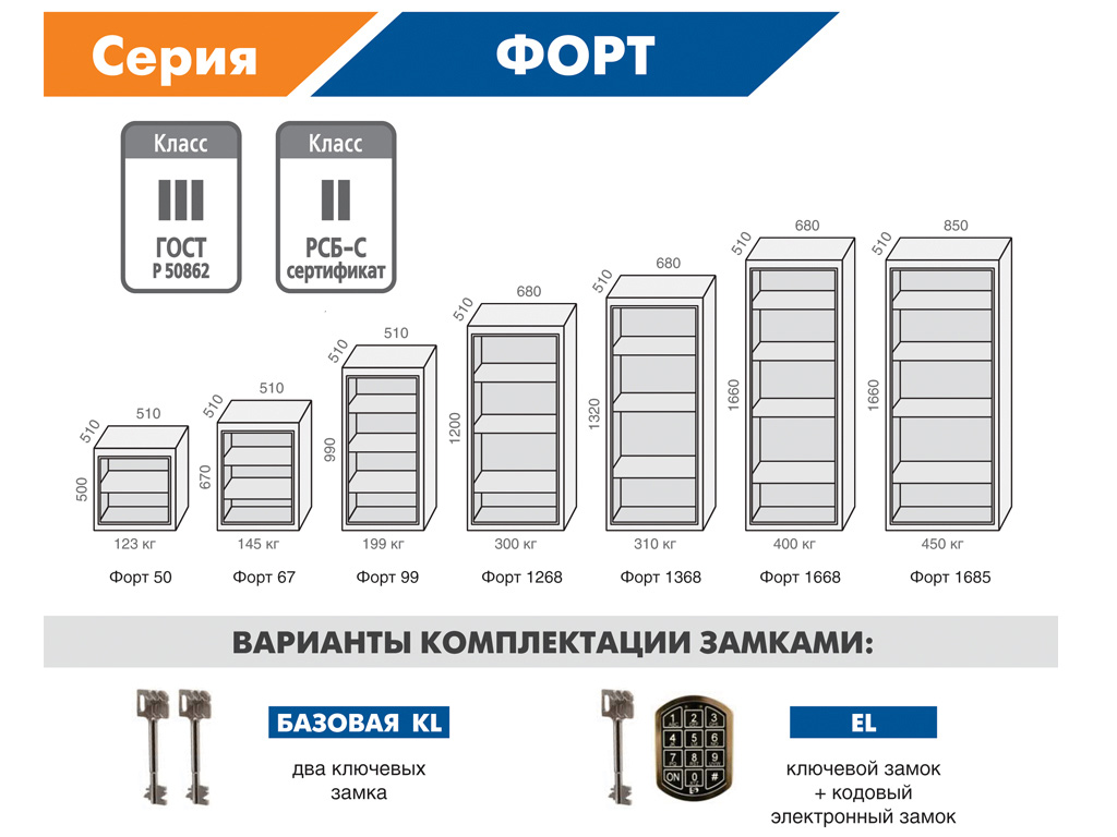 Сейф взломостойкий (670*510*510мм.) два ключевых замка, 2 полки, 3 класс, Форт 67 KL, графит Valberg - фото 4