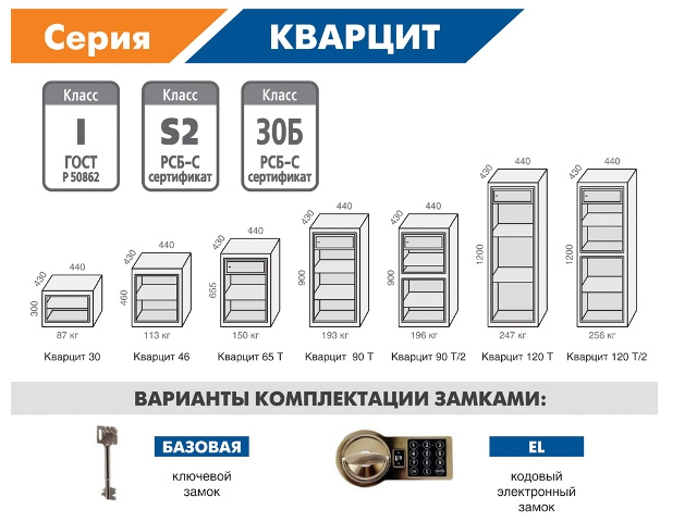 Сейф взломостойкий (930*440*430мм.) ключевой замок, 2 полки, 1 класс, Кварцит.90T, графит Valberg - фото 3