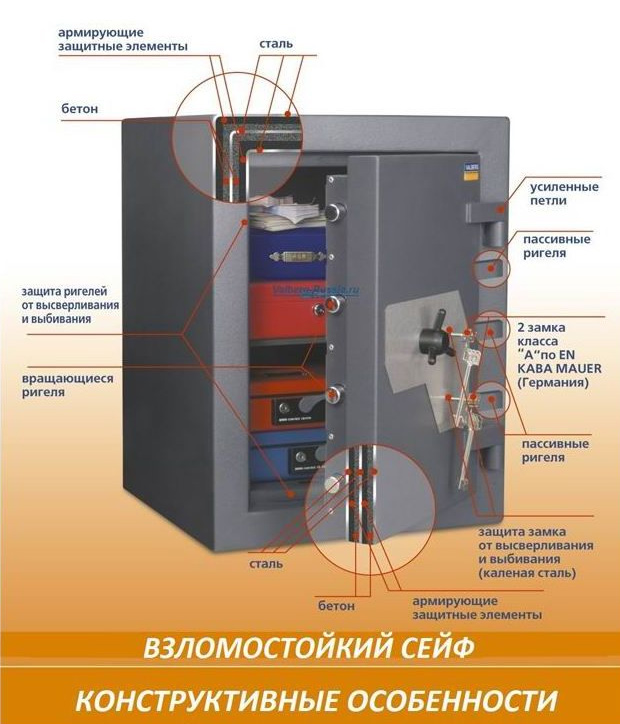 Сейф зламостійкий (670*510*510мм.), два ключових замка, 1 полиця, 5 клас,  Алмаз 67 KL, графіт Valberg - фото 5