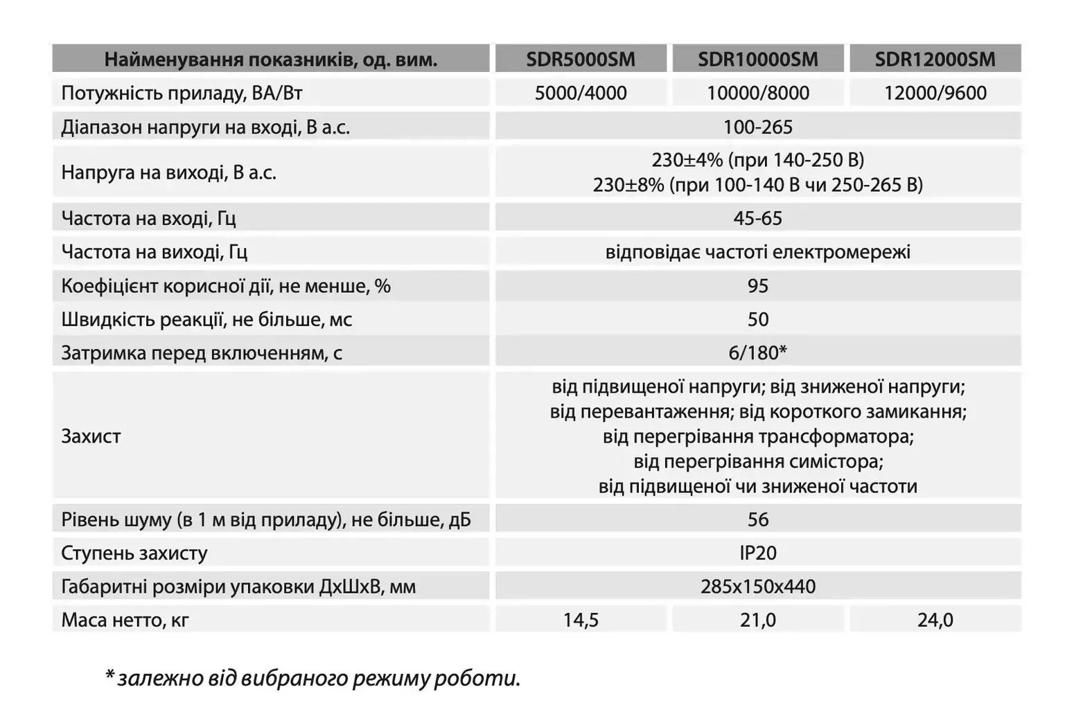 Стабилизатор напряжения симисторный 