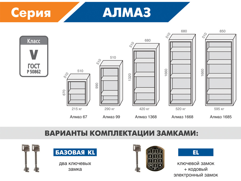 Сейф взломостойкий (1660*850*510мм.) элек/код.+ ключевой замок, 4 полки, 5 класс, Алмаз 1685 EL, гра Valberg - фото 2